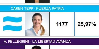 La Libertad Avanza ganó en Malabrigo