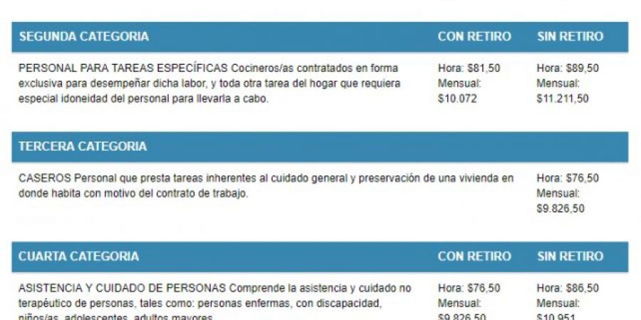 Así queda la escala salarial de las empleadas domésticas