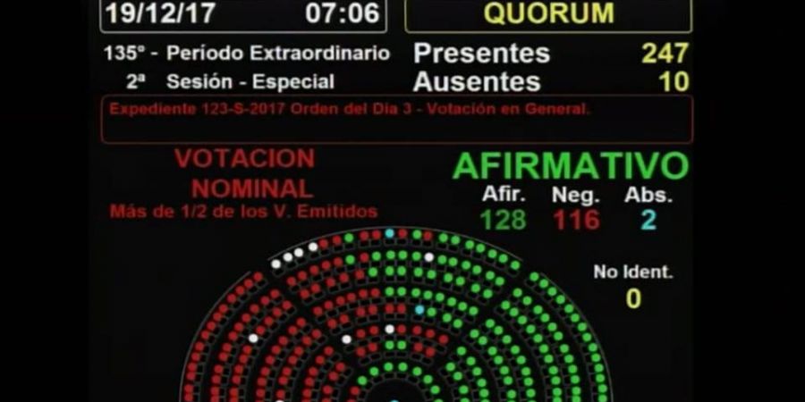 Reforma previsional: ¿cómo votaron los diputados santafesinos?