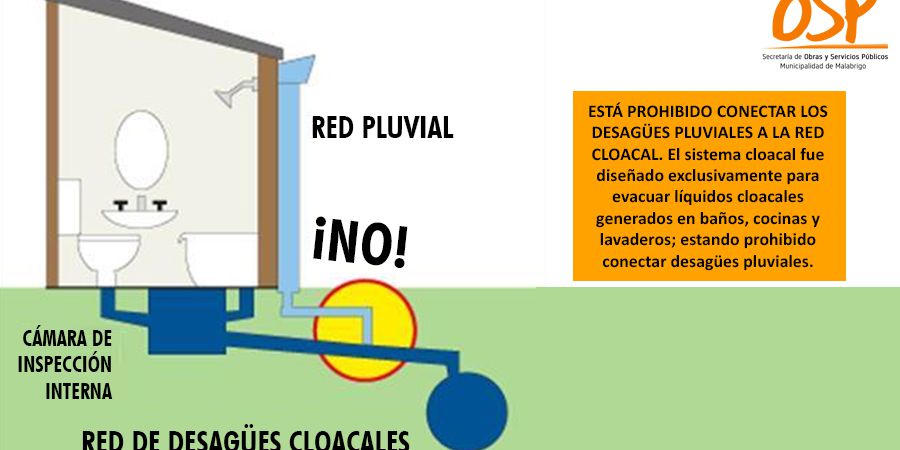 Encogimiento experimental Mal funcionamiento Sobre los Desagües Pluviales y la Red Cloacal | MalabrigoNoticias.com.ar