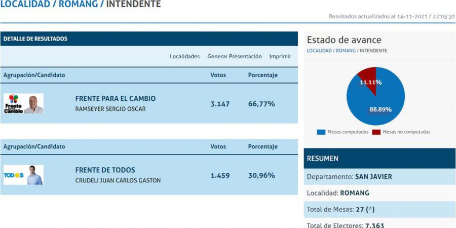 Sergio Ramseyer fue reelecto